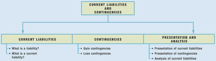 chapter 19 notes intermediate accounting ii Chapter 1 the nature of accounting accounting is the process of recording, summarizing, analyzing, and interpreting financial (moneyrelated) activities to permit individuals and organizations to make informed judgments and decisions. chapter 19 notes intermediate accounting ii Chapter 1 the nature of accounting accounting is the process of recording, summarizing, analyzing, and interpreting financial (moneyrelated) activities to permit individuals and organizations to make informed judgments and decisions.